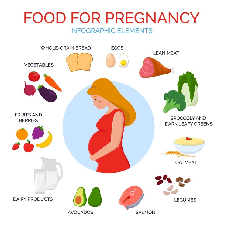 take food rather then dieting in pregnancy