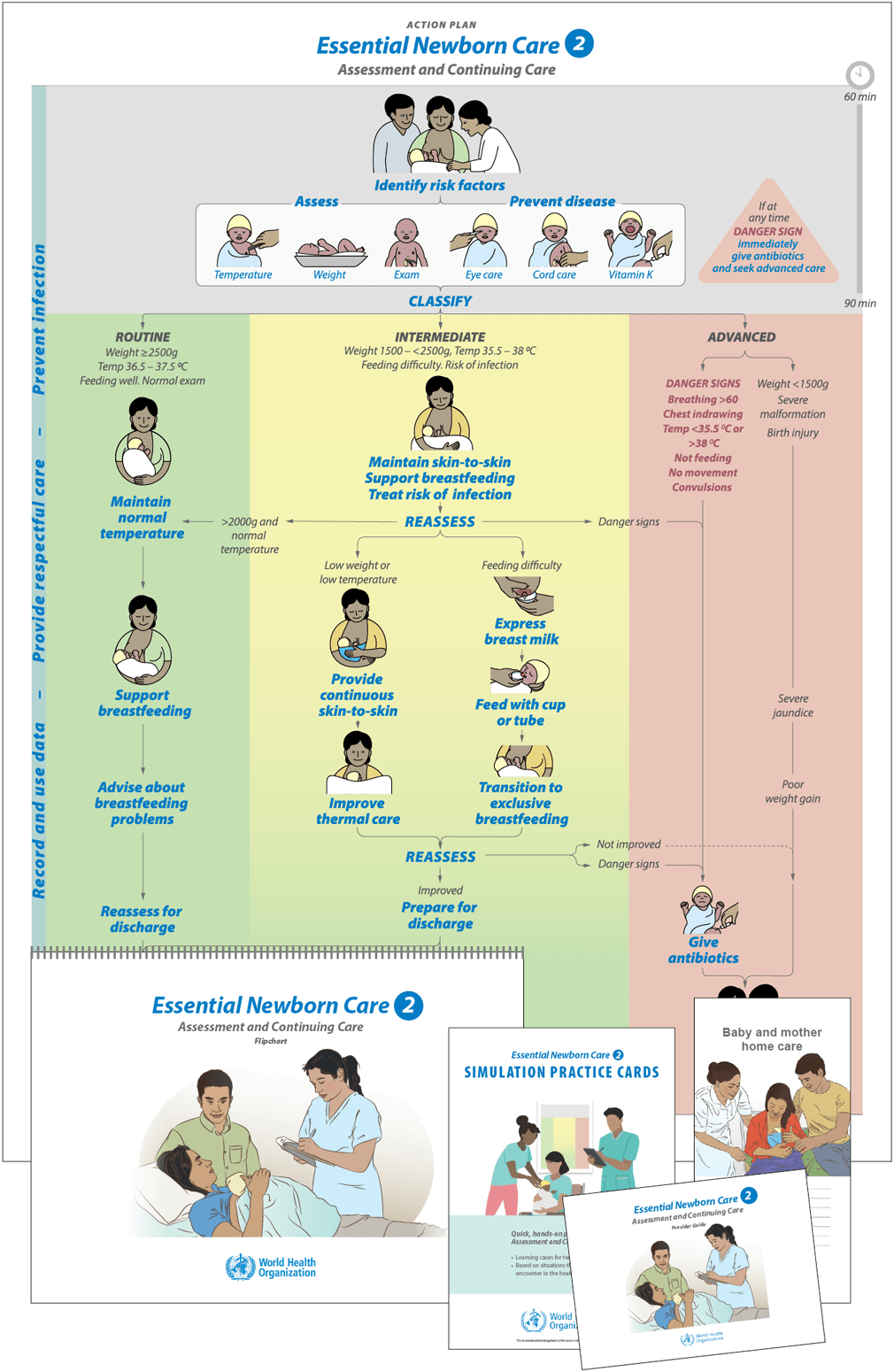 Guidelines for newborn care